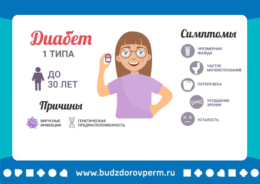 Диабет 1.jpg