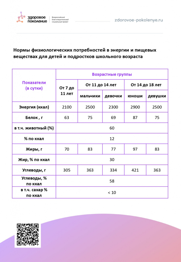 Нормы физиологических потребностей в энергии и пищевых веществах для детей и подростков_page-0011.jpg