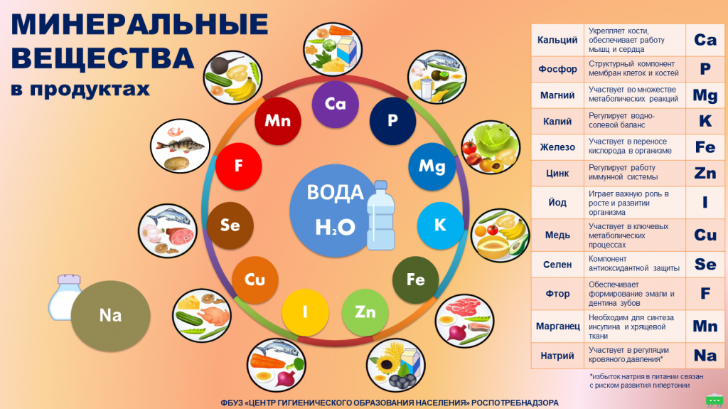 Минеральные вещества в продуктах.png