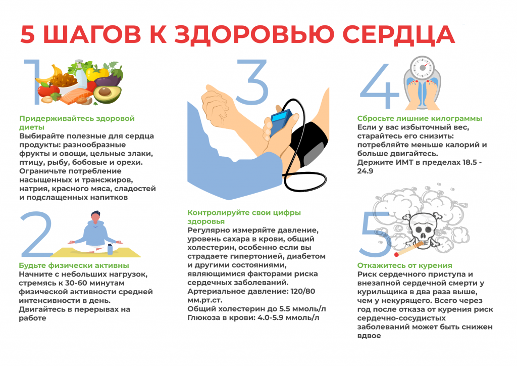 Инфографика-5-шагов-к-здоровью-сердца.png